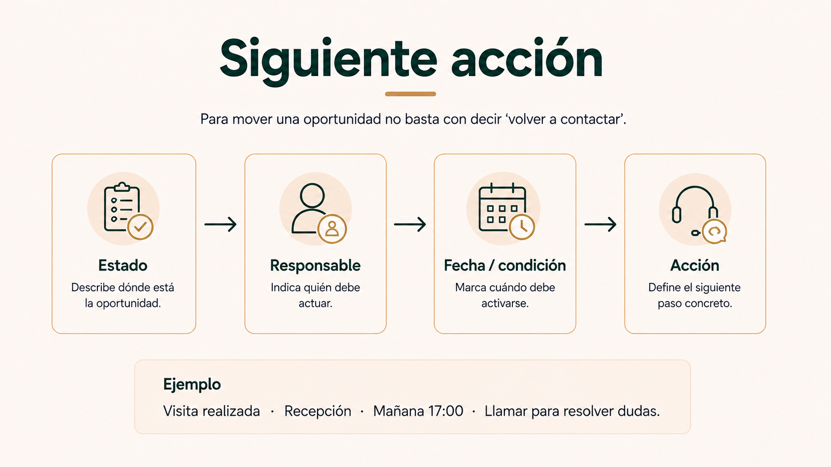 Siguiente acción