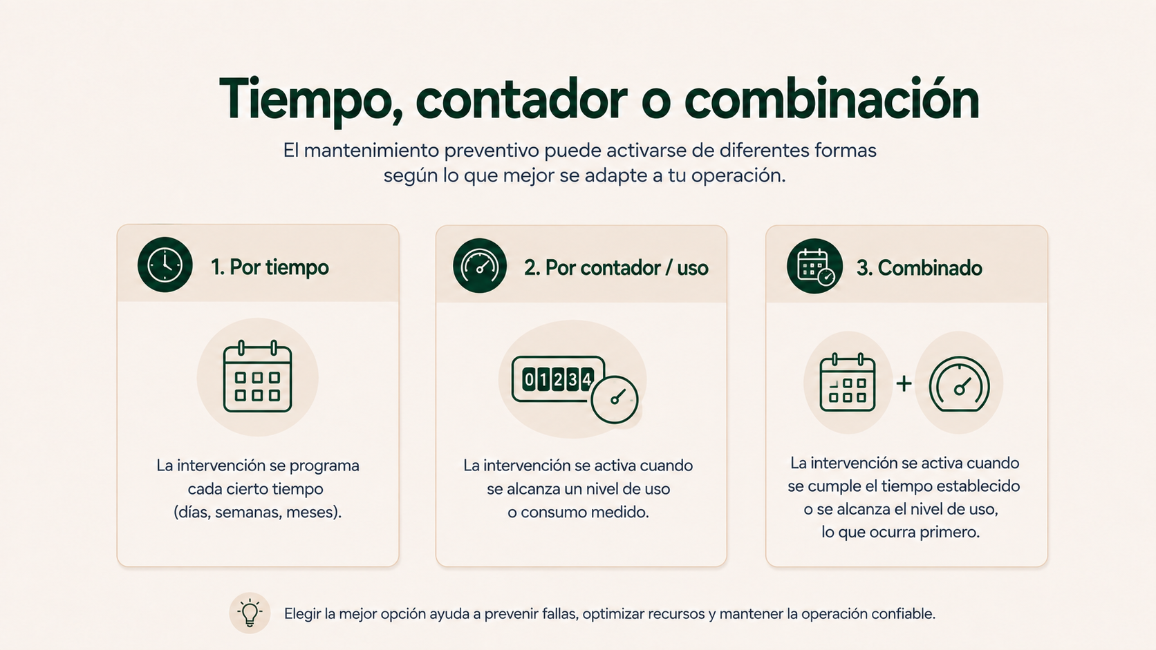 Formas de activar mantenimiento preventivo por tiempo, contador o combinación