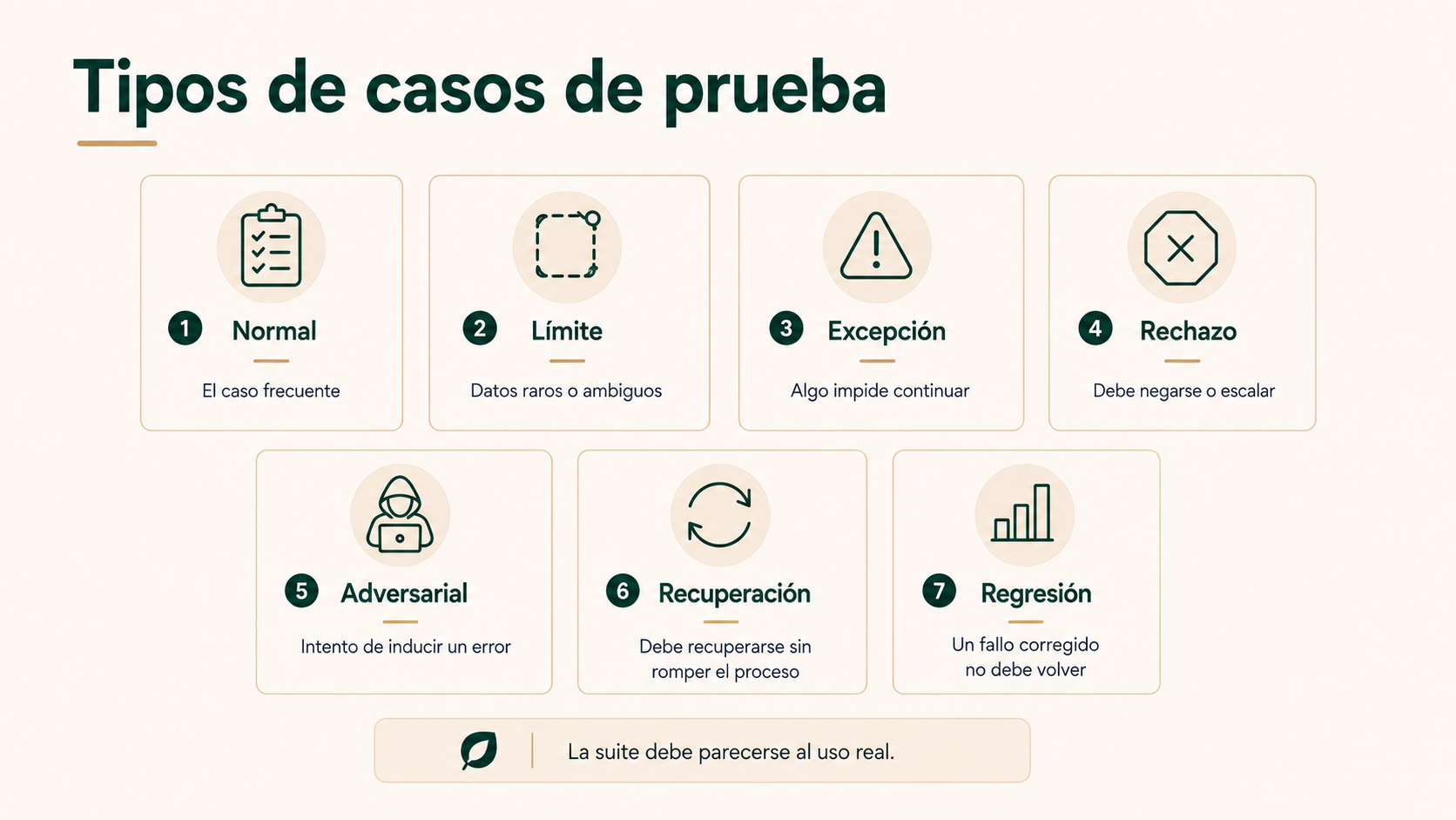 Tipos de casos de prueba