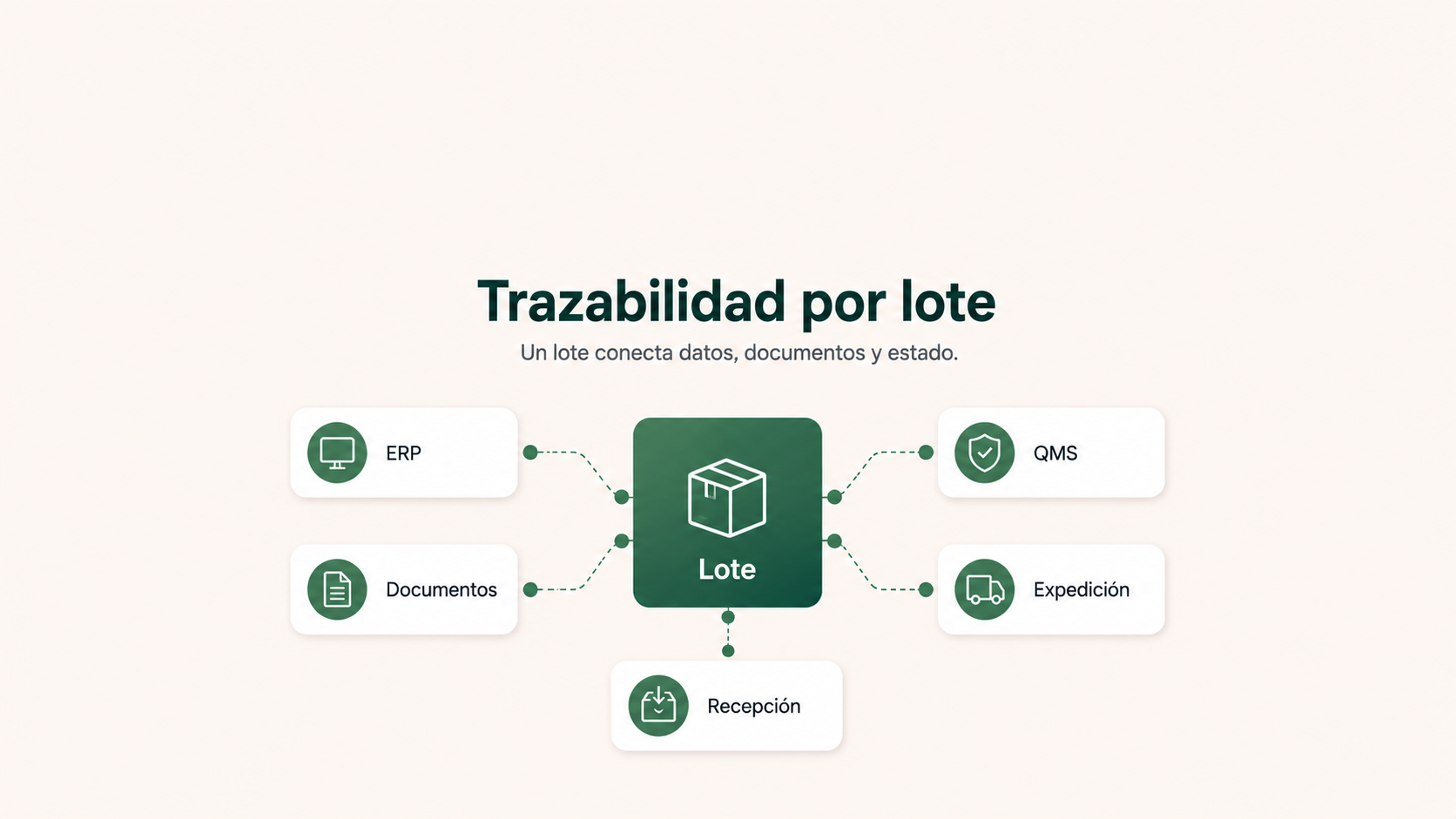 Trazabilidad por lote