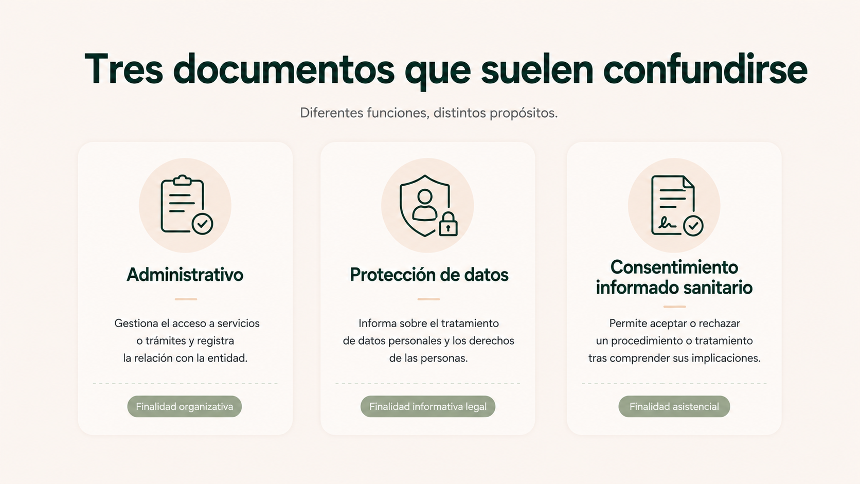 Diferencias entre documentación administrativa, protección de datos y consentimiento informado sanitario