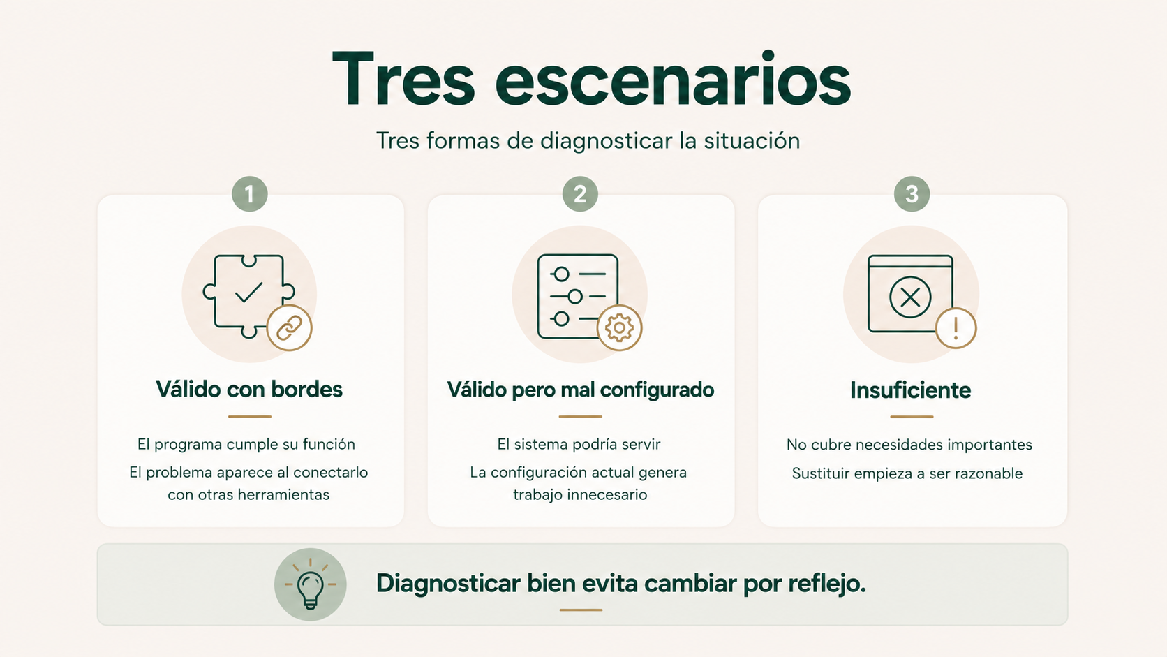 Tres escenarios para decidir entre conservar, reconfigurar o sustituir el programa principal de una empresa.