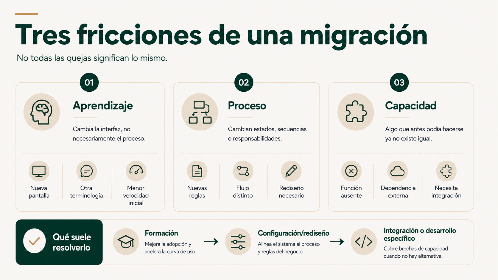 Tres tipos de fricción en una migración de software: aprendizaje, proceso y capacidad