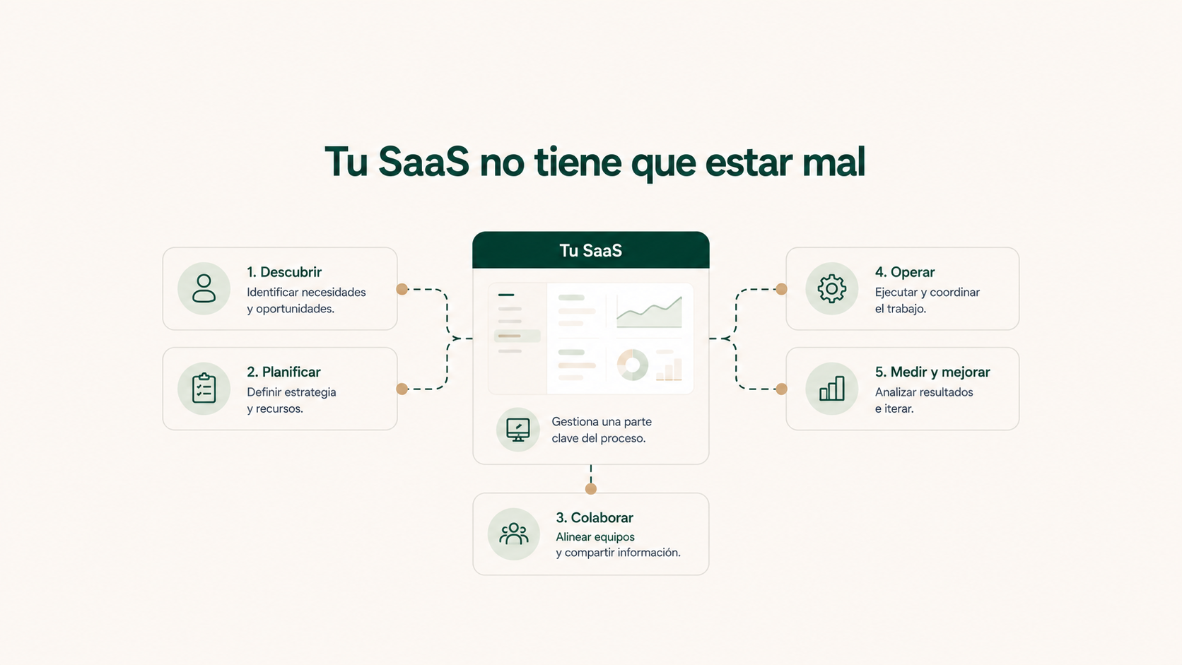 «Tu SaaS no tiene que estar mal»