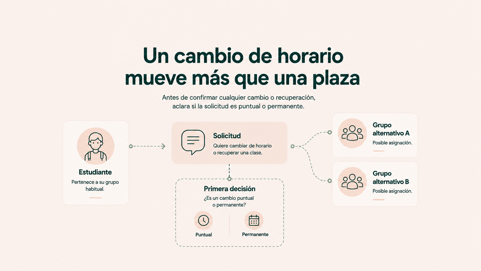 Un cambio de horario mueve más que una plaza