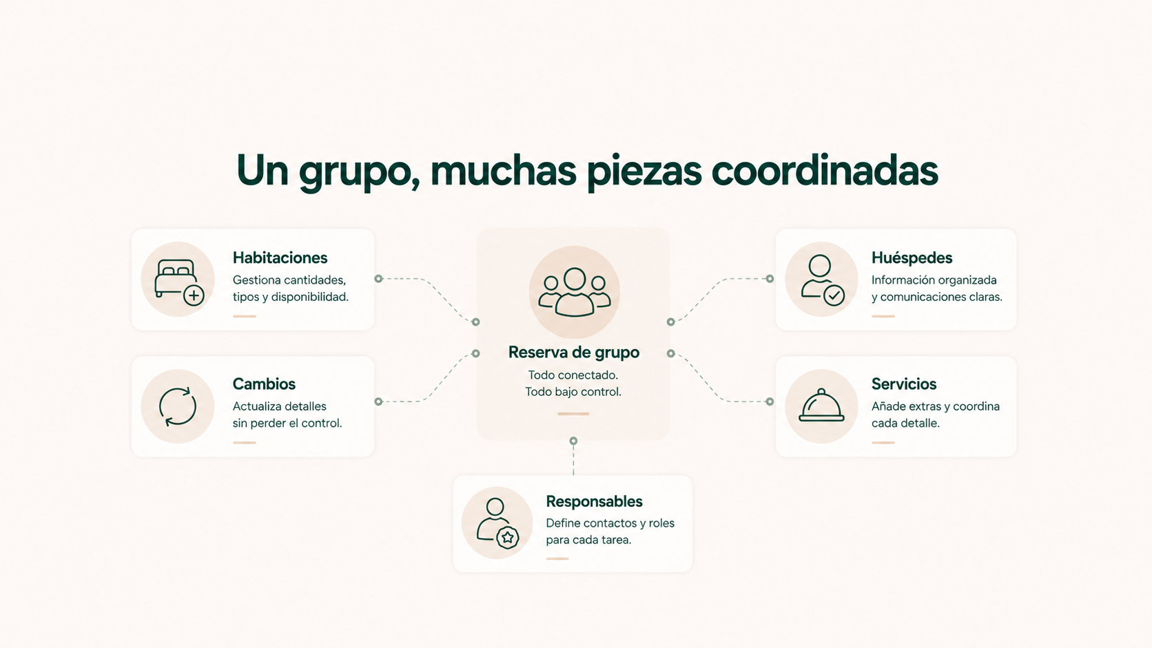 Un grupo, muchas piezas coordinadas