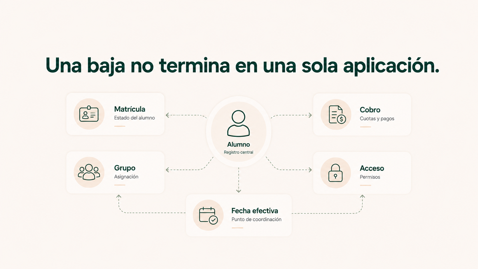 Una baja no termina en una sola aplicación