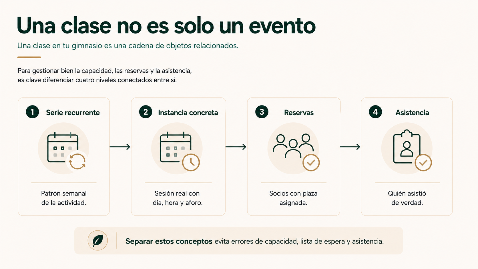 Una clase no es solo un evento
