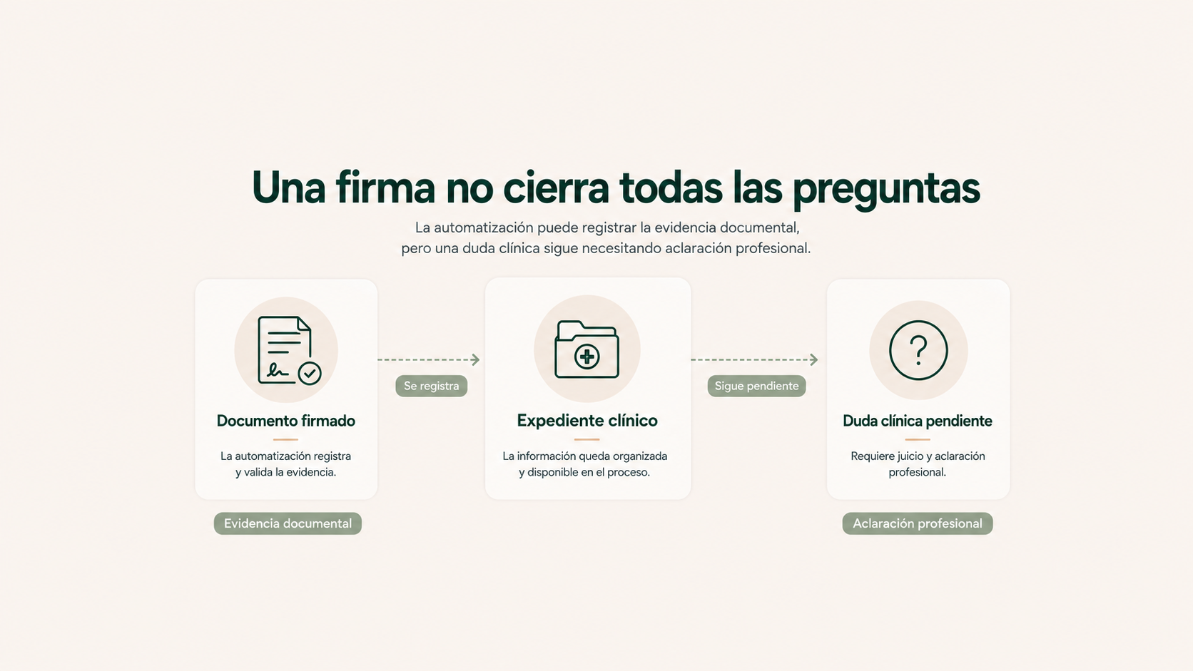 Una firma no cierra todas las preguntas