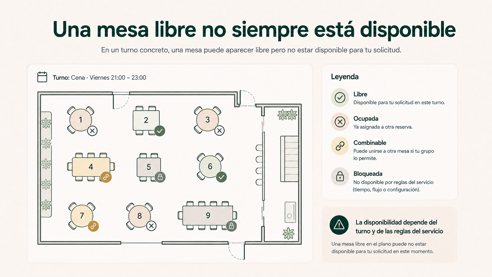 Plano de restaurante con mesas libres, ocupadas, combinables y bloqueadas para un turno concreto