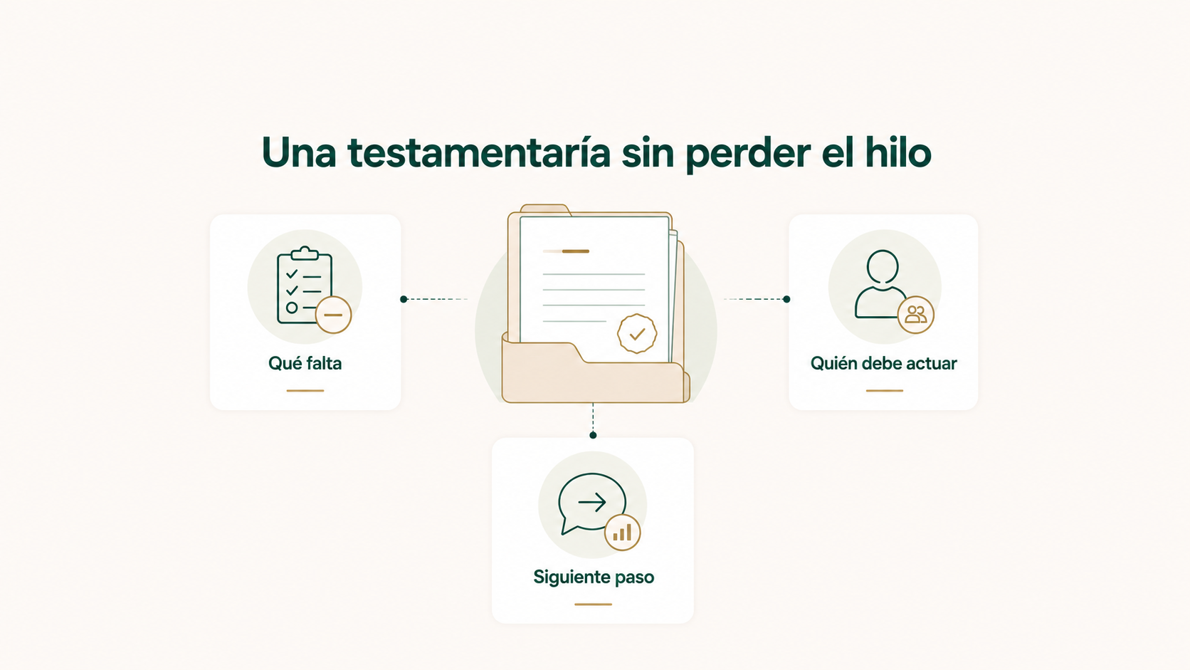 Una testamentaría sin perder el hilo