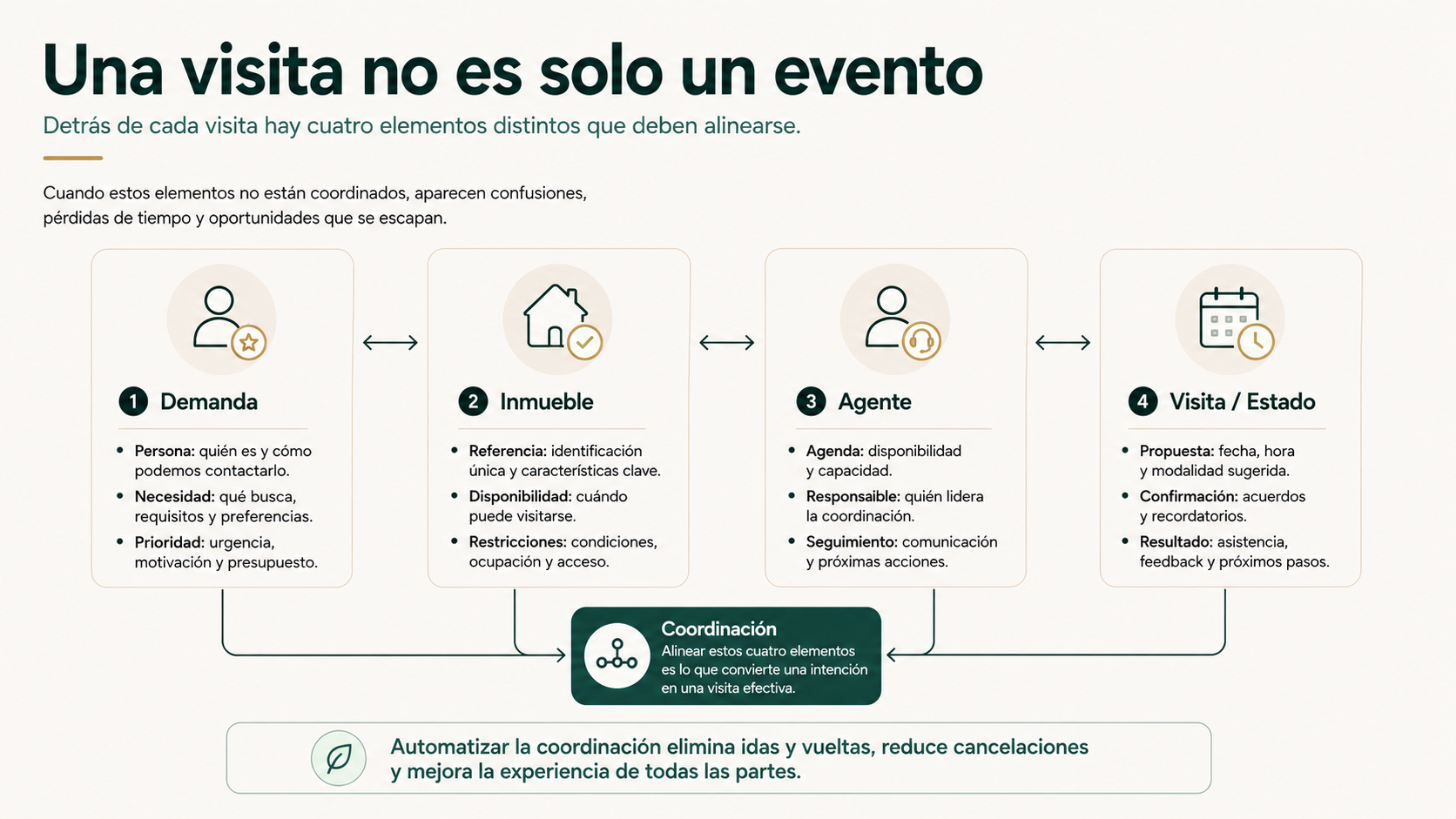 Una visita no es solo un evento