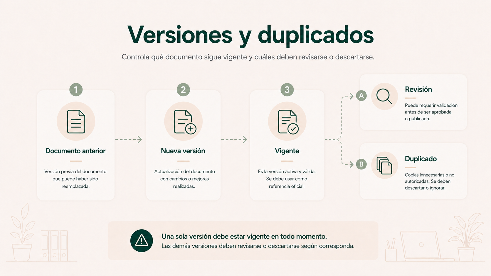 Control de versiones y duplicados de documentos dentro de una matrícula