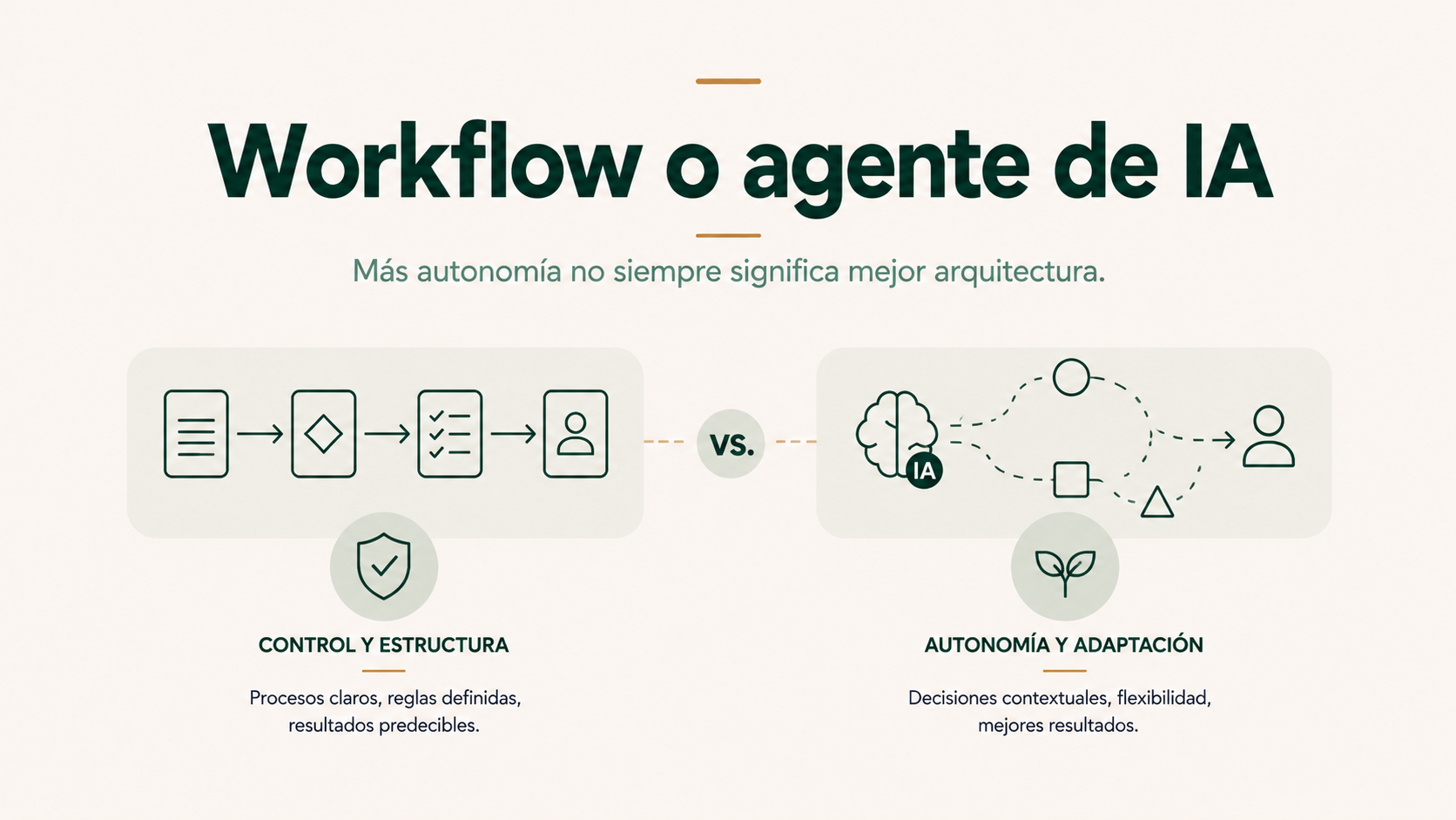 “Workflow o agente de IA” “Más autonomía no siempre significa mejor arquitectura.”