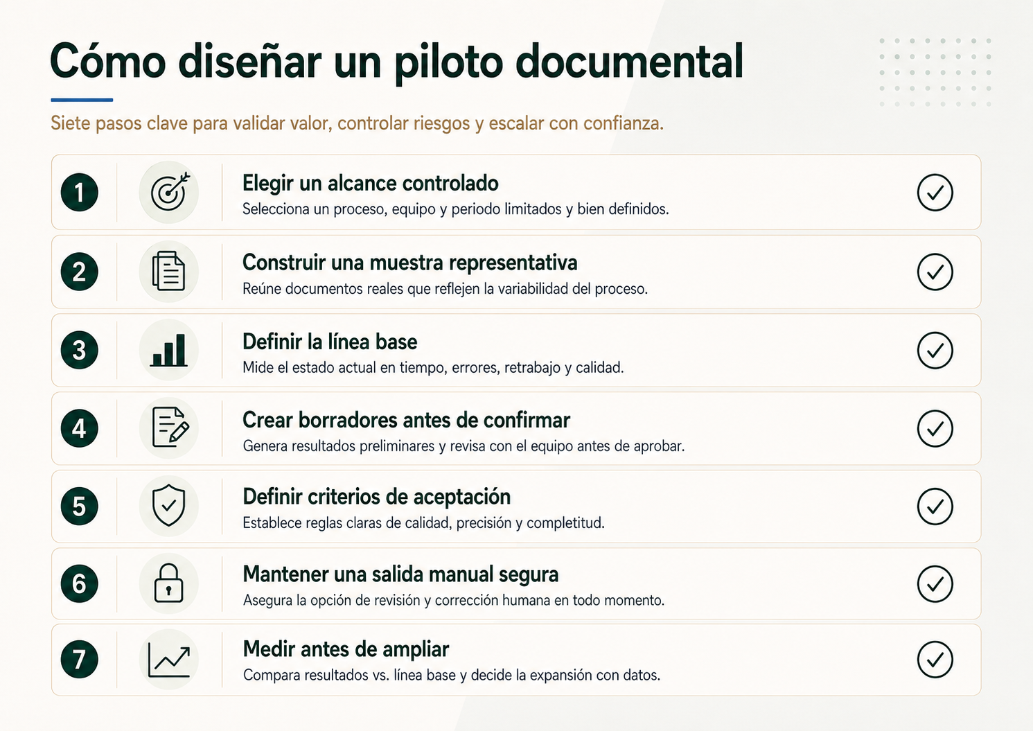 Checklist para diseñar un piloto de automatización documental