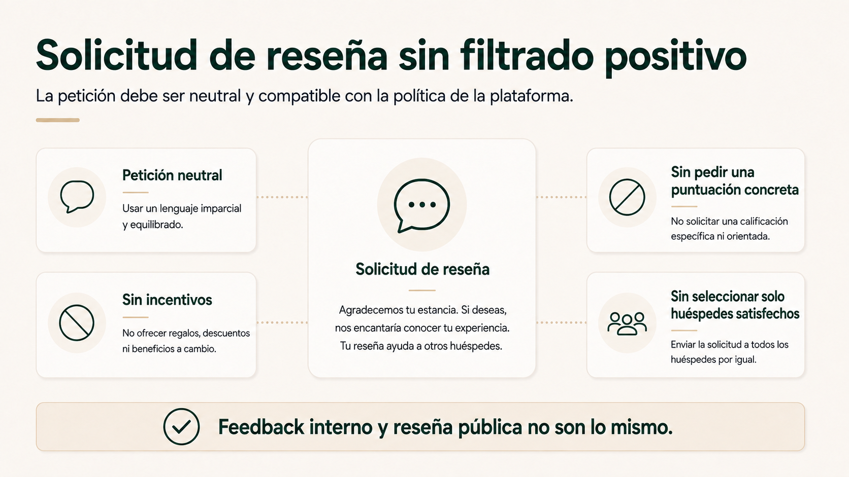 Criterios para solicitar reseñas de forma neutral sin incentivos, sin pedir una puntuación concreta y sin seleccionar solo huéspedes satisfechos