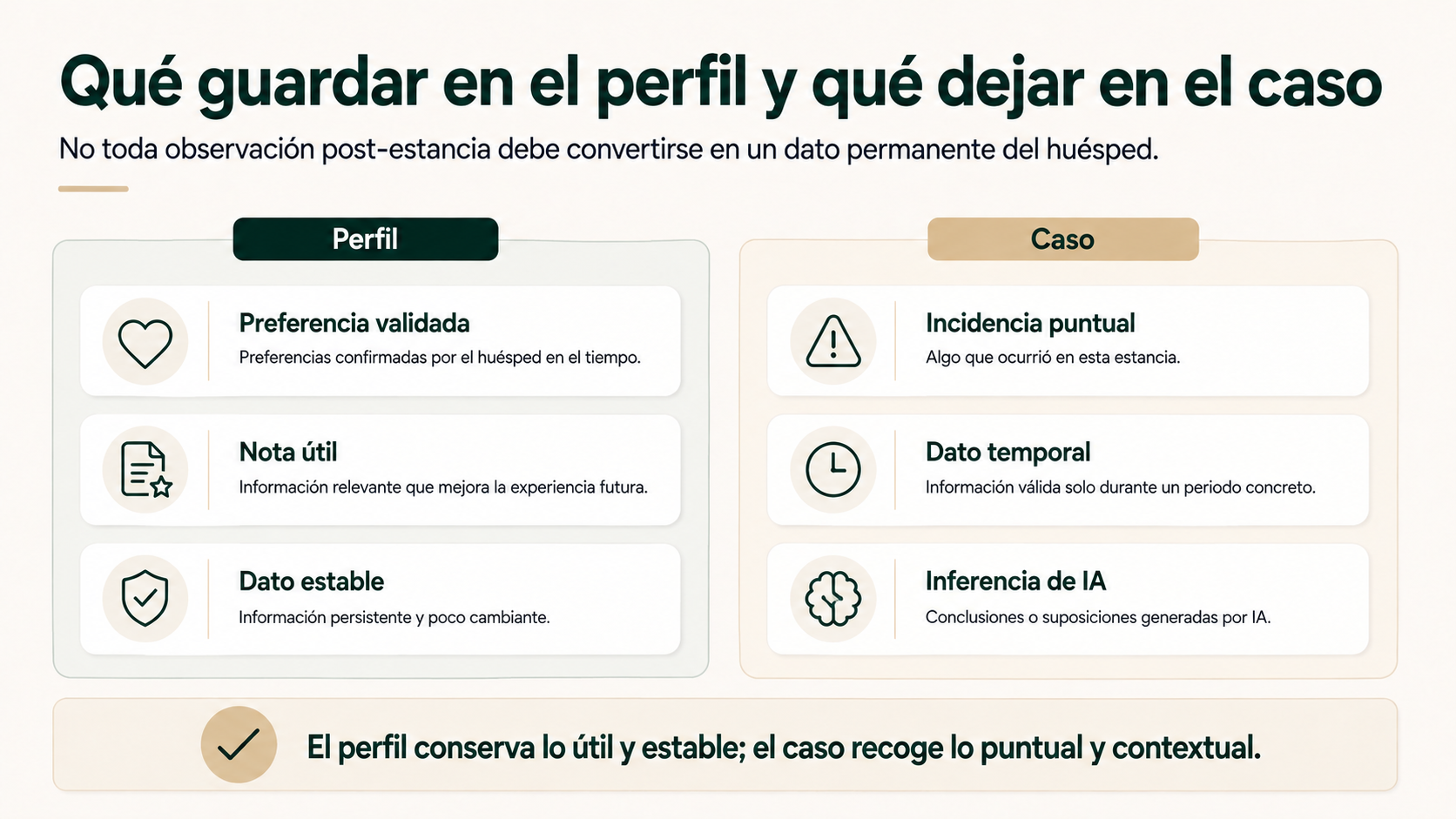 Qué información guardar en el perfil del huésped y qué dejar asociada al caso: preferencias validadas, notas útiles, incidencias, datos temporales e inferencias de IA