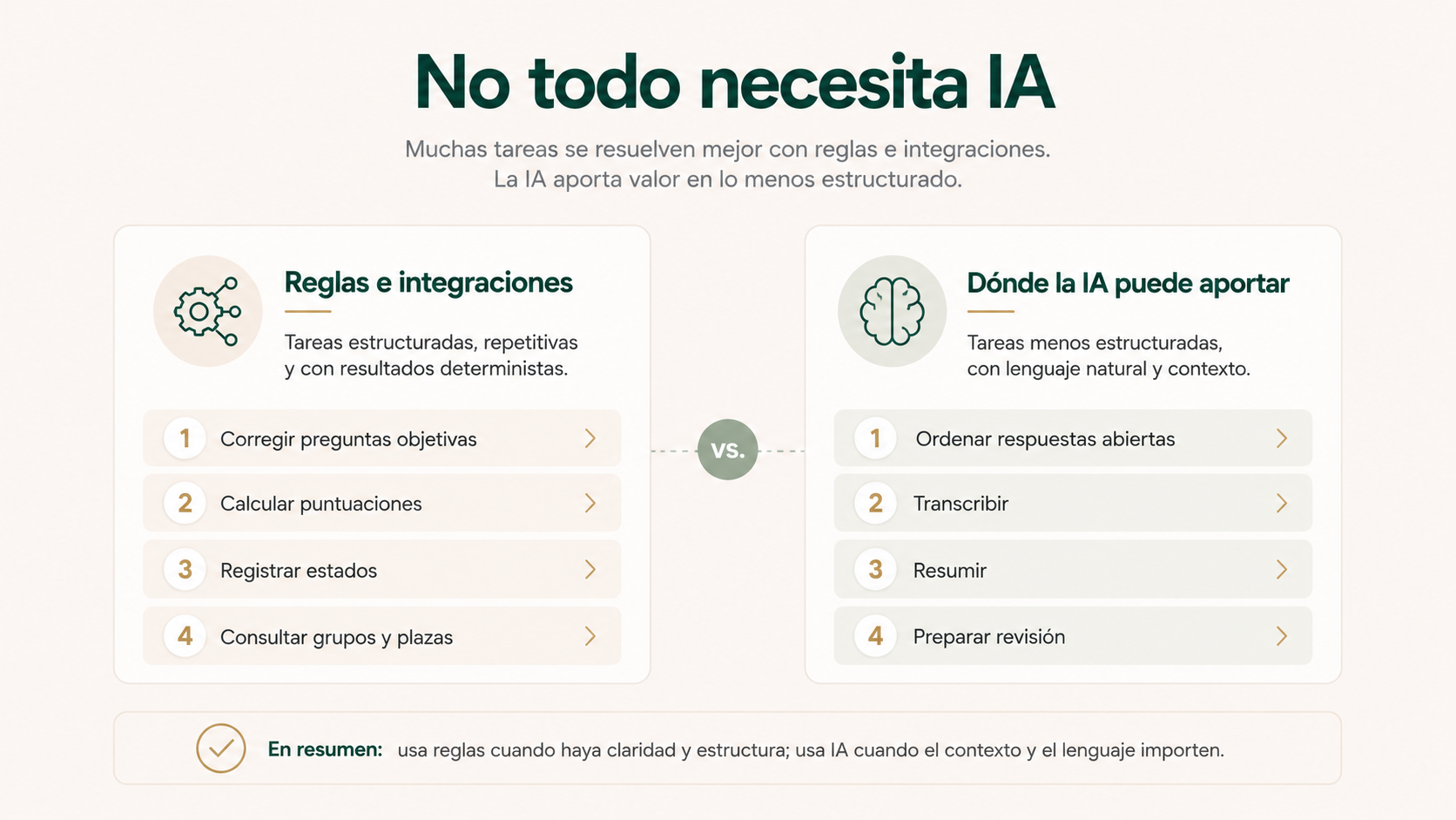 Diferencia entre tareas que puede resolver una regla y tareas en las que la IA puede aportar durante una prueba de nivel.