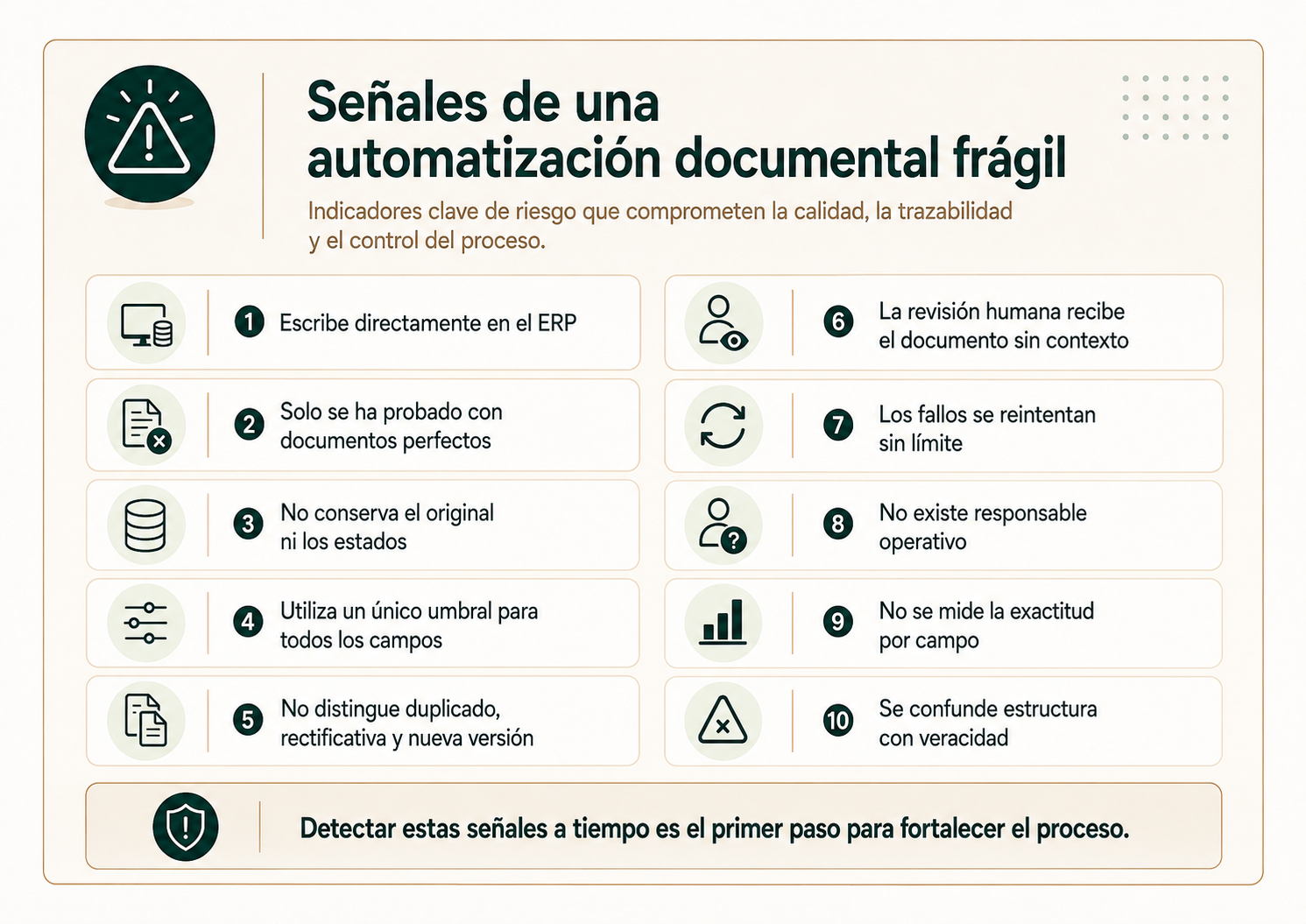 Señales de que una automatización documental es frágil