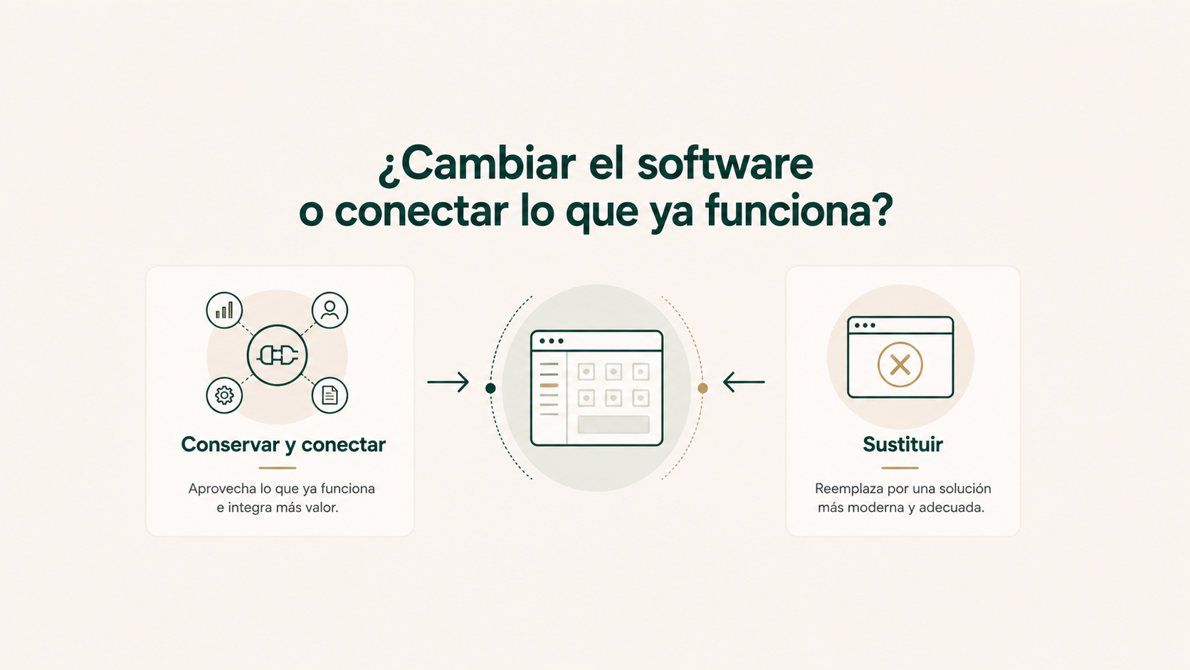 ¿Cambiar el software o conectar lo que ya funciona?