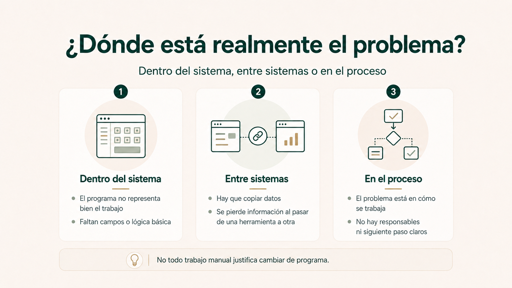 Tres posibles orígenes del problema antes de cambiar de software: dentro del programa, entre sistemas o en el proceso.
