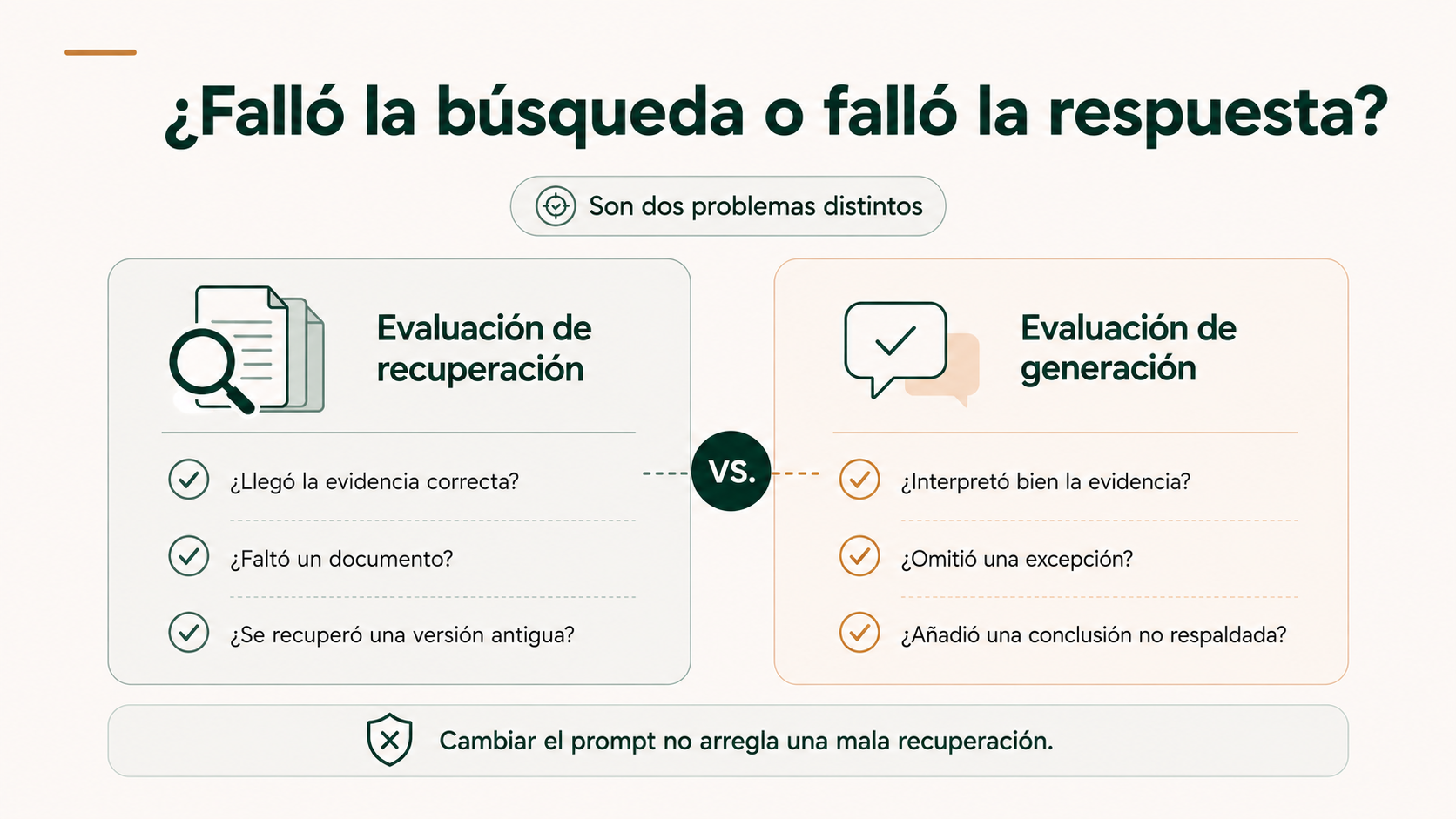 Evaluación separada de recuperación y generación en un sistema RAG