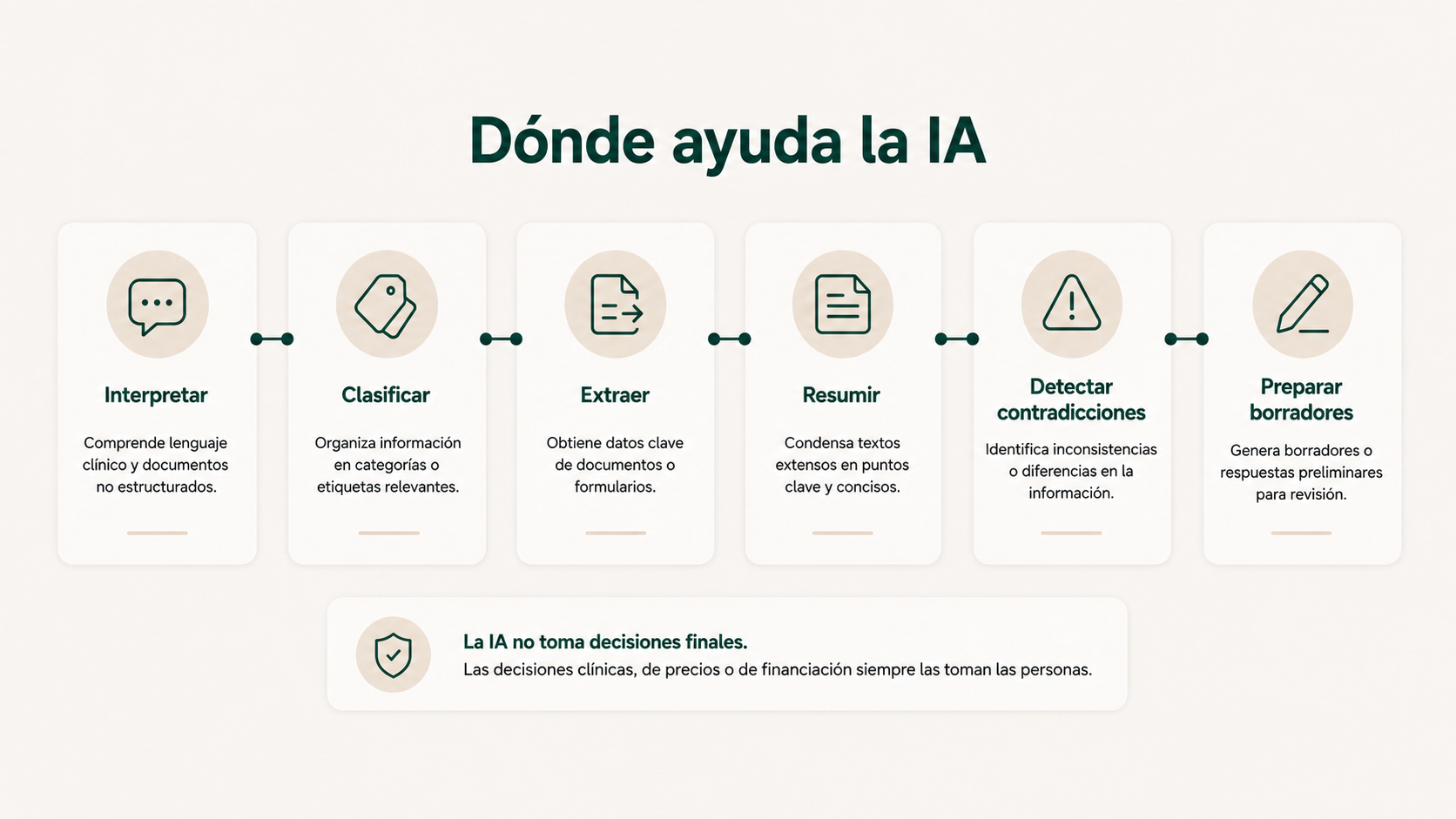 Tareas donde ayuda la inteligencia artificial en el seguimiento de propuestas