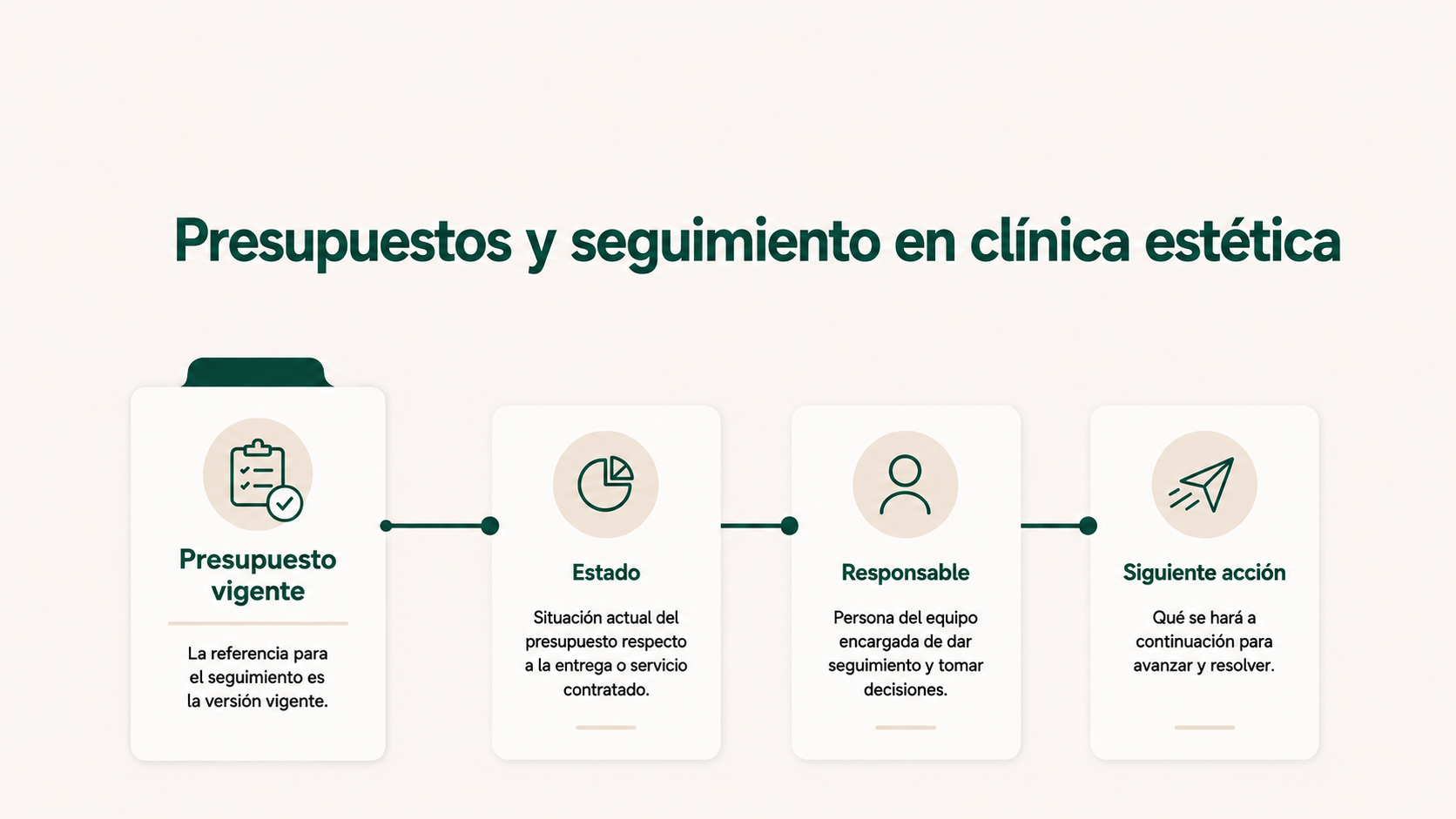 Presupuestos y seguimiento en clínica estética